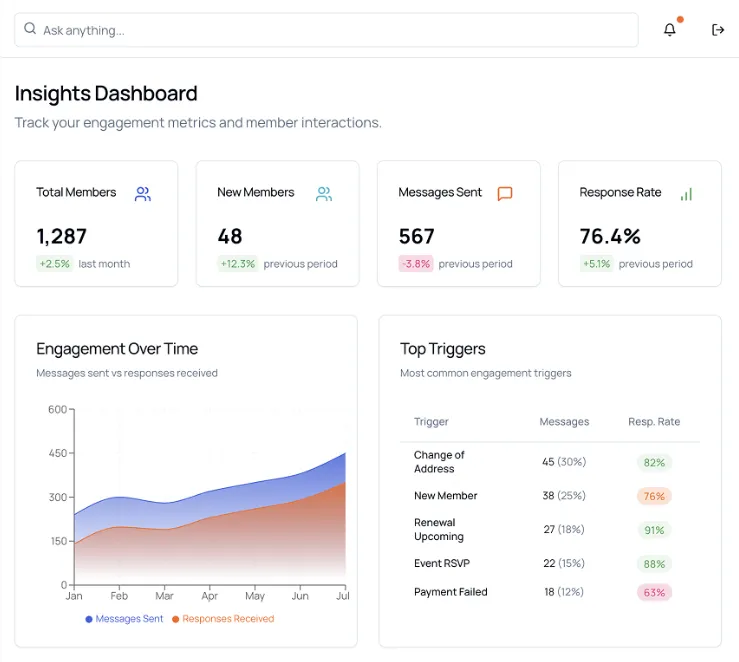 Dashboard preview mobile